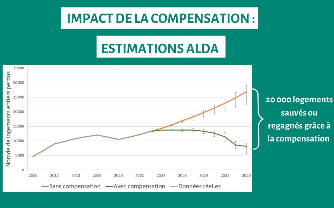 Un recours pour empêcher de sauver 20 000 logements