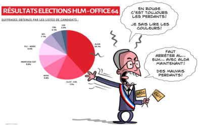 Office 64 méprise les locataires du Pays Basque
